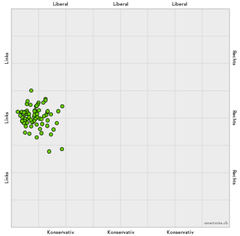 Grüne.