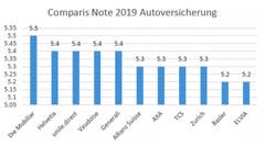(Bild: Comparis)