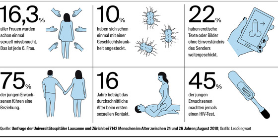 Verschiedene Möglichkeiten, Analsex zu haben Anal-Mom-Sex